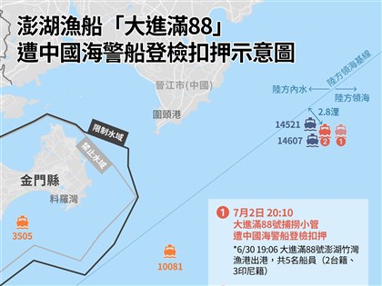 澎湖��船遭中扣押 漁業署：此為兩岸共同作業海域