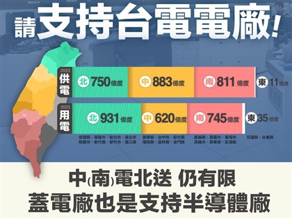 經濟部：北部電廠電網不夠 要AI大廠請支持台電蓋電廠