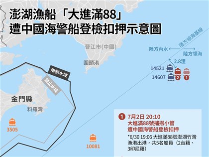 ���湖大進滿88號遭中國扣押 4船員獲釋船長待程序處理