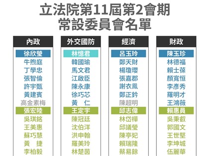 立院召委名單出爐 民進黨8席國民黨7席 民眾黨「藍白合」獲1席