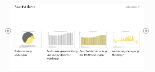 Statistikbereich auf LEO-BW-Detailseiten