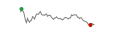 BSE Dividend Stability Index Intraday Chart