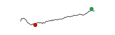 BSE Momentum Intraday Chart