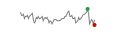 BSE Dollex Index (200 Cos) Intraday Chart