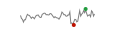 BSE Oil & Gas Intraday Chart