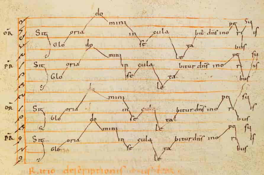 Tostemmig organum