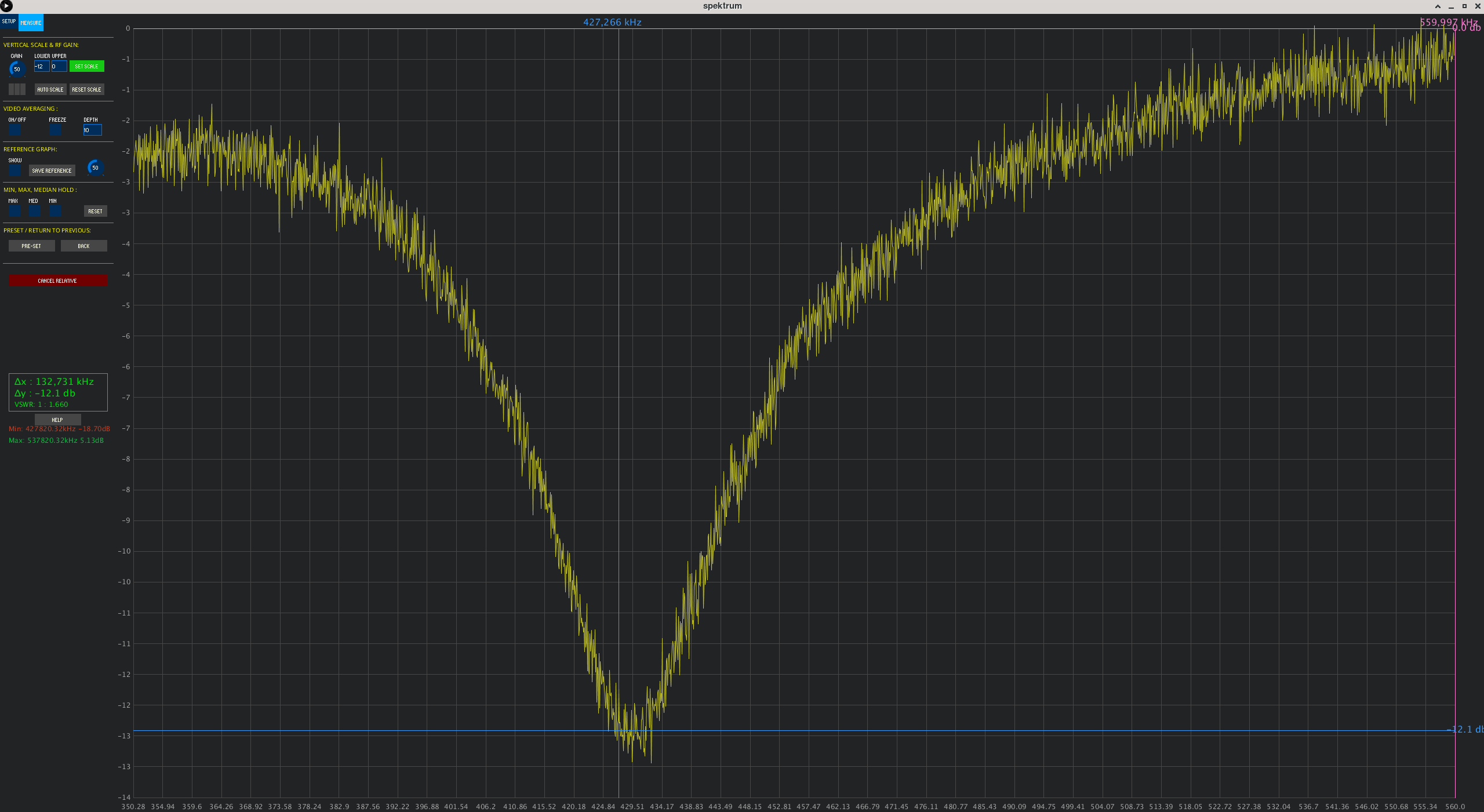  433MHz antenna measurement 