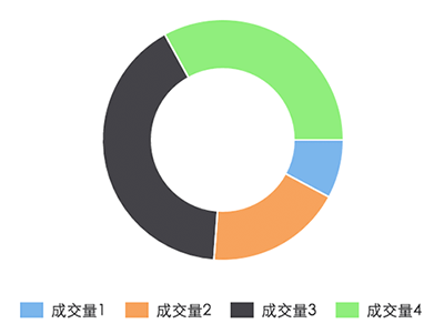 ringChart