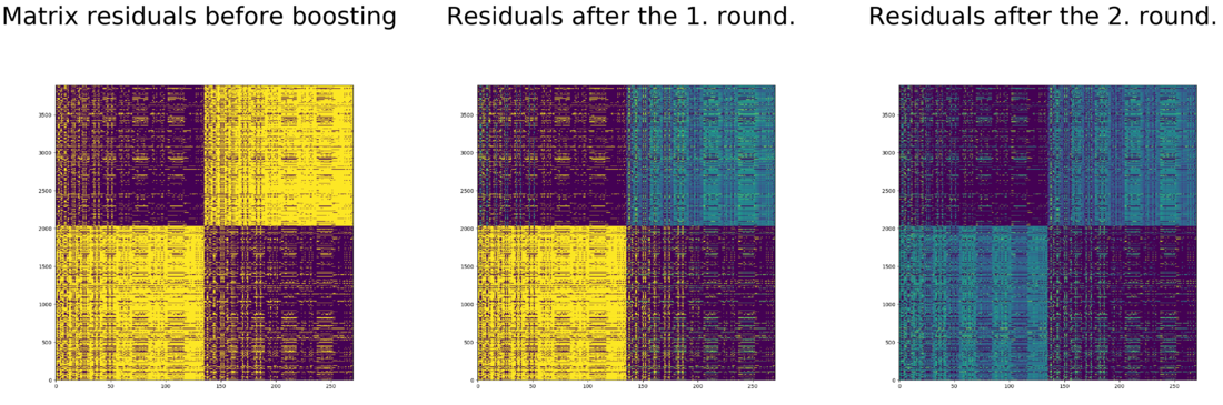 BoostedFactorization