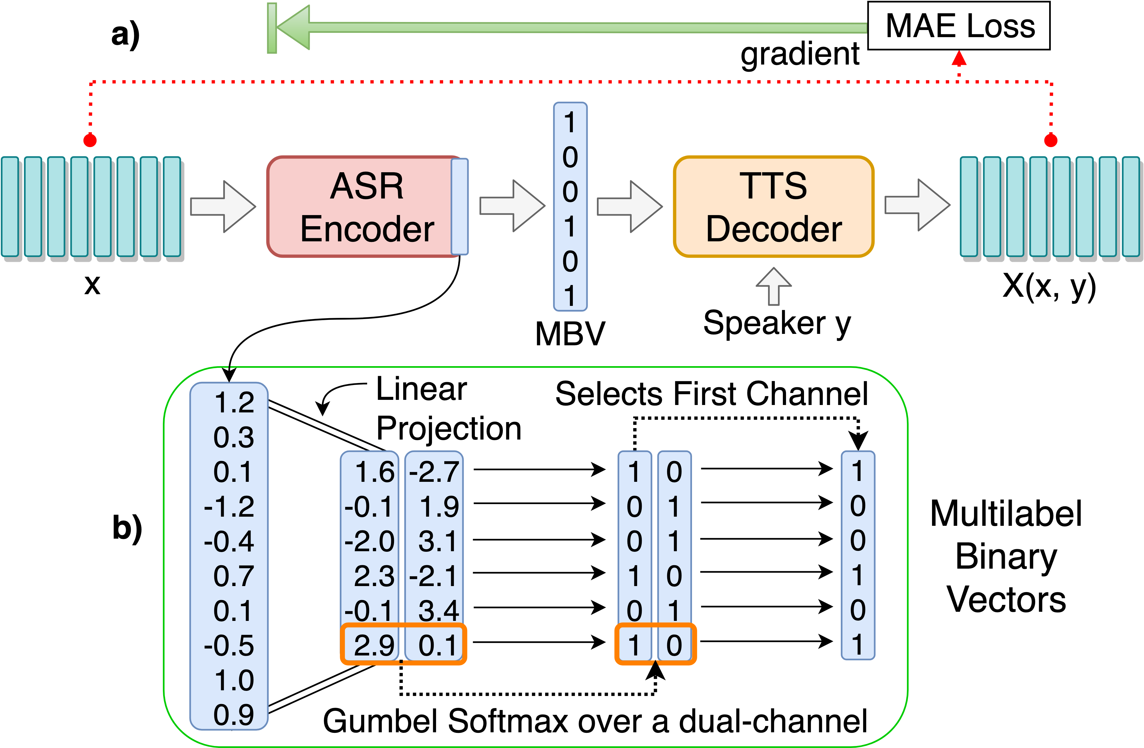 ZeroSpeech-TTS-without-T