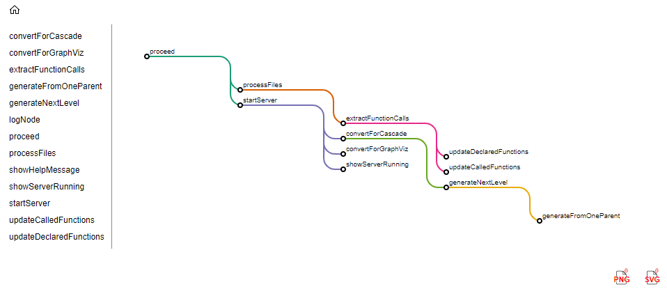 TypeScript-Call-Graph