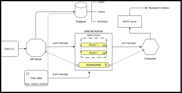 go-notify