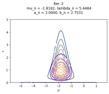 variational-inference