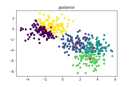 variational-inference-gmm