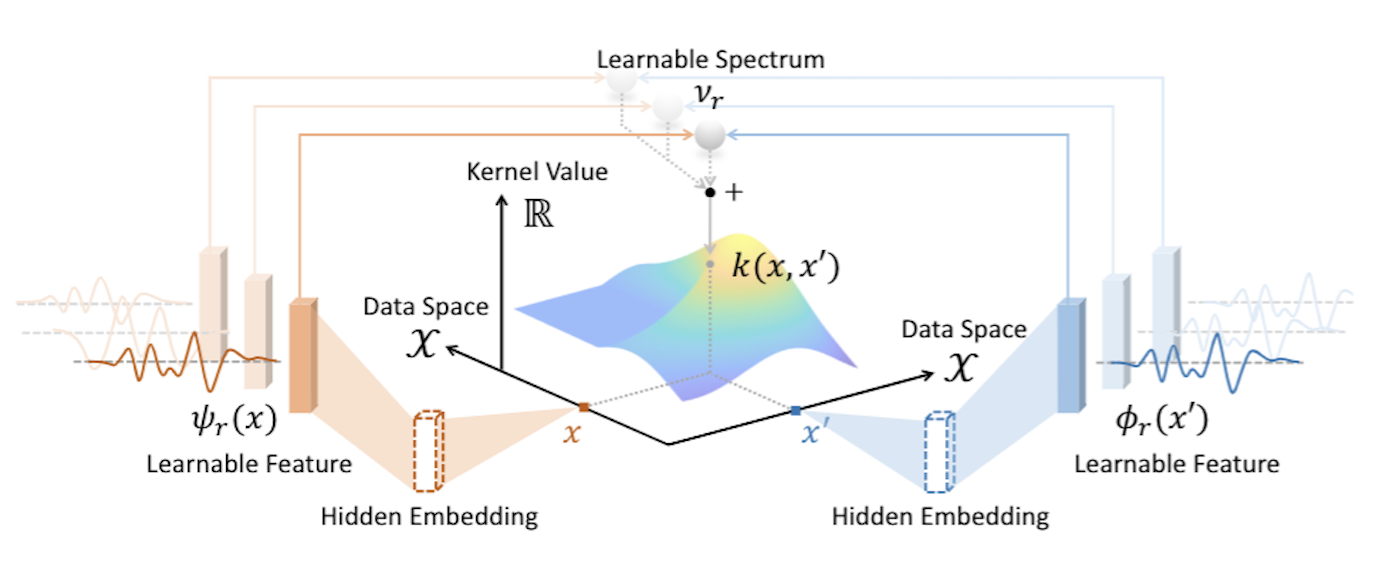 Neural-Spectral-Marked-Point-Processes