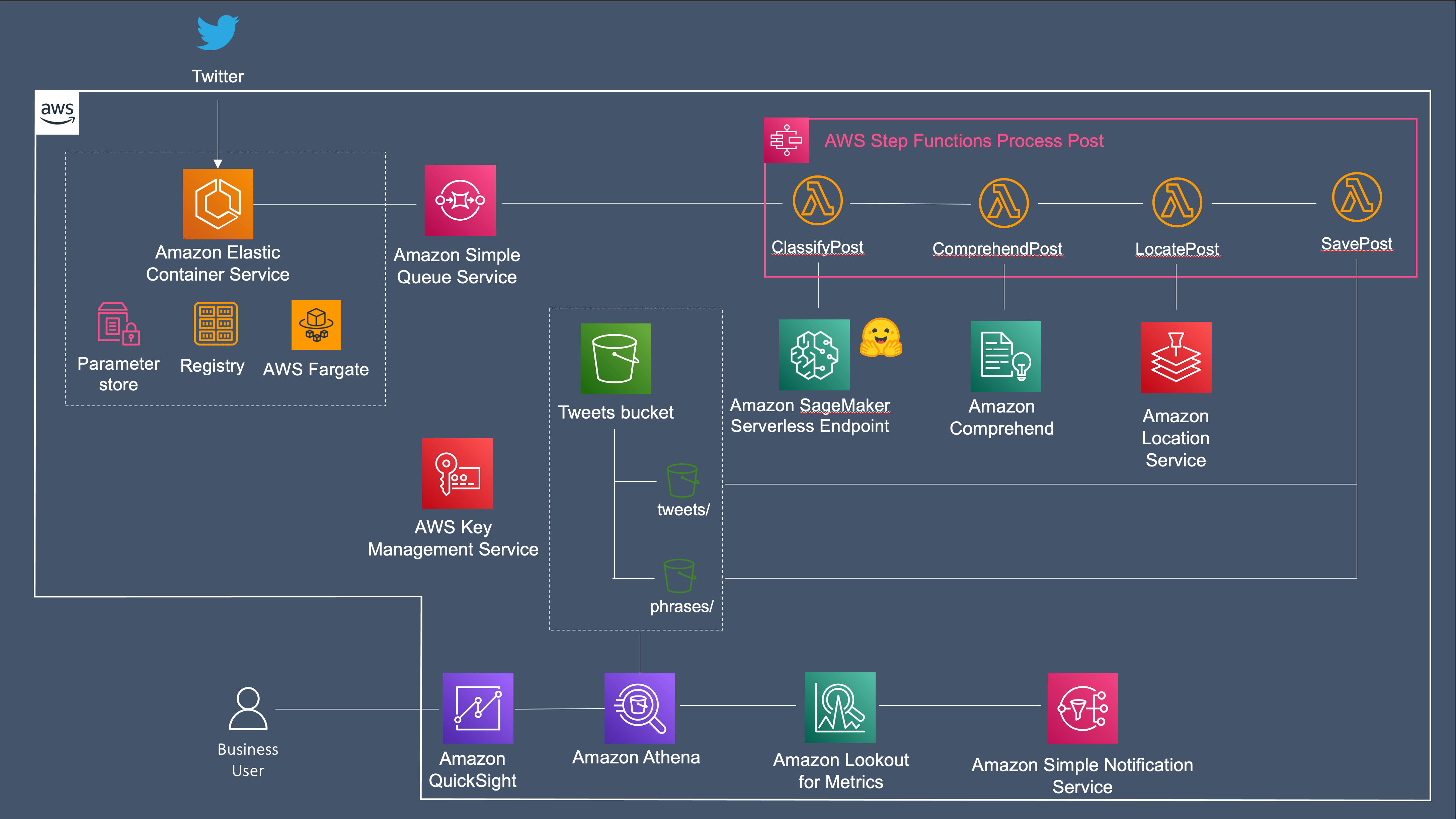 ai-powered-text-insights