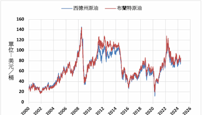 《油價》庫存意外減少 NYMEX原油上漲0.6%