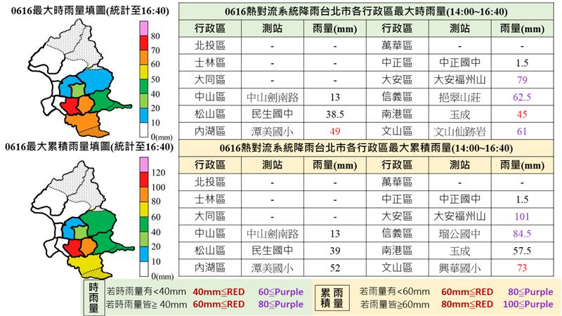 台北今天發布豪雨特報，各區累計雨量。（圖／中央氣象署提供）
