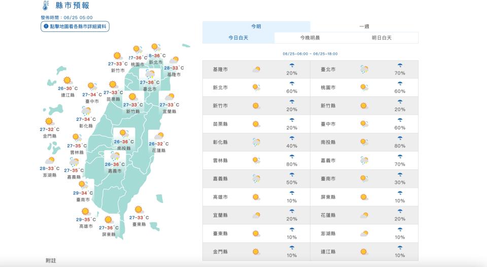 （圖取自中央氣象署網站）