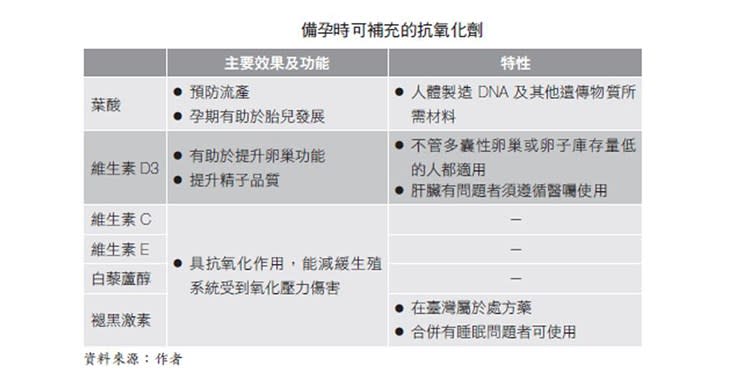 （圖表提供／商周出版社）