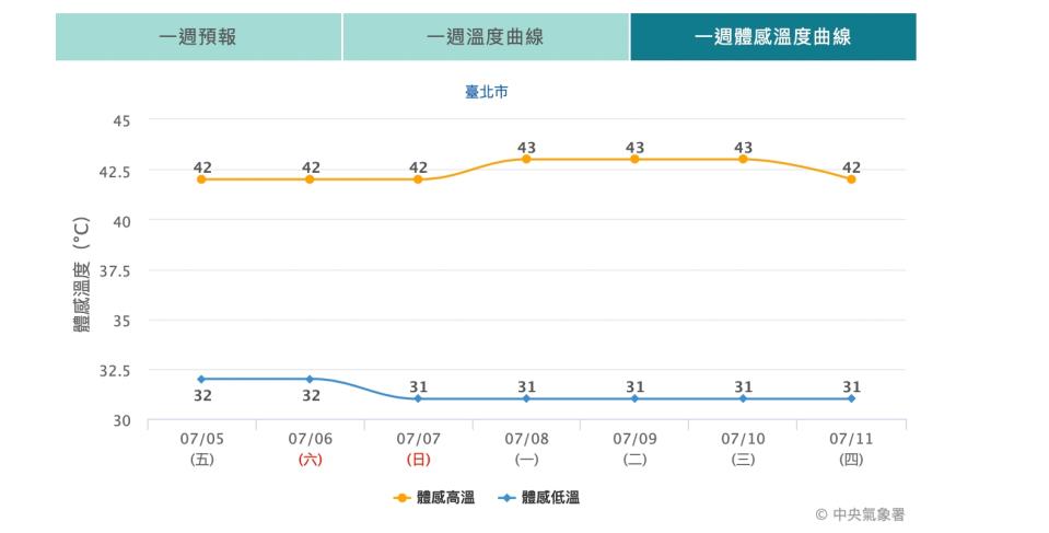 （圖取自中央氣象署網站）