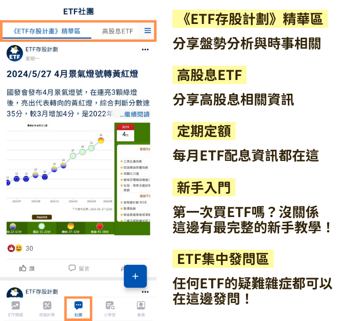 台股ETF、債券ETF 6月完整配息表｜00936配息超越00929！