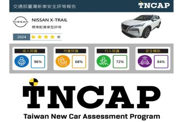 TNCAP 2024 第二季新車安全測試結果公佈，Nissan X-TRAIL 國產版獲得四顆星