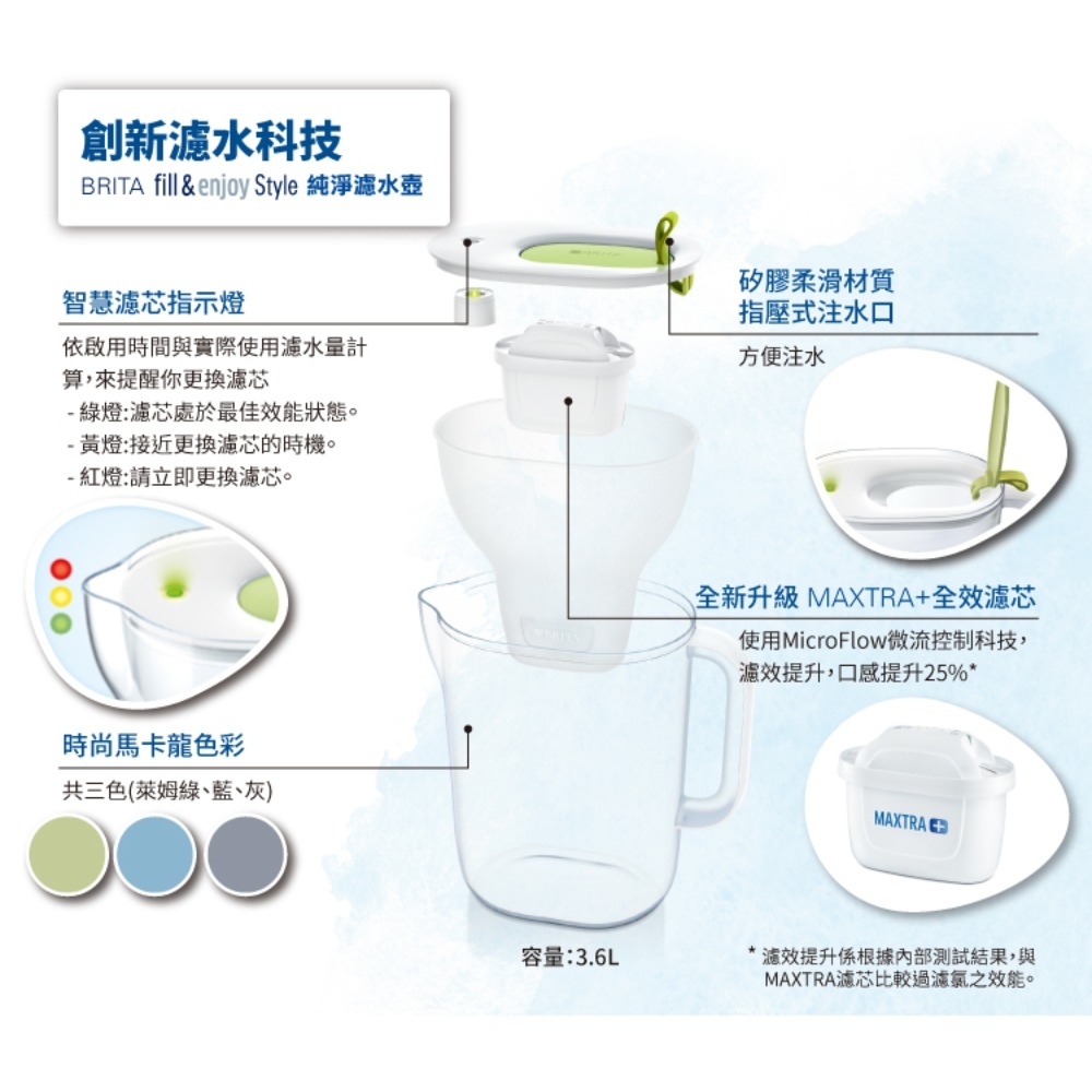 德國BRITA MAXTRA PLUS 濾芯-全效型18入 product image 5