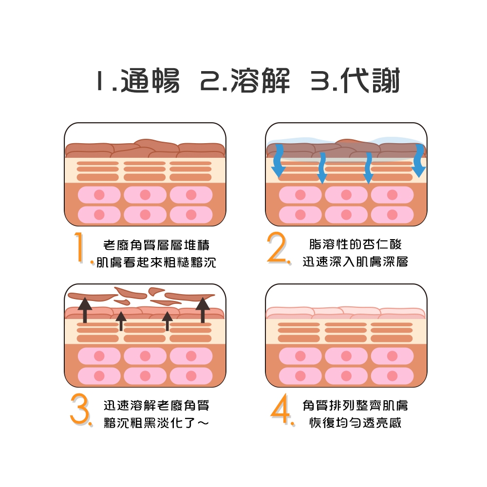 arin氧潤 10%杏仁酸微剝煥膚精華 30ml 日常保養/剝除老廢角質/精華液 product image 6