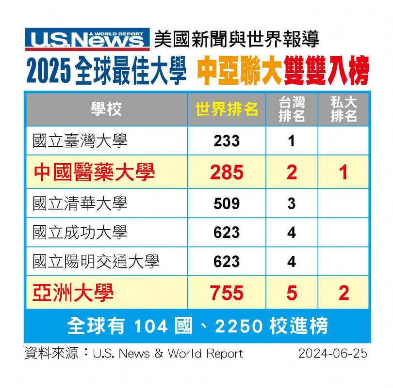 （圖／亞洲大學提供）