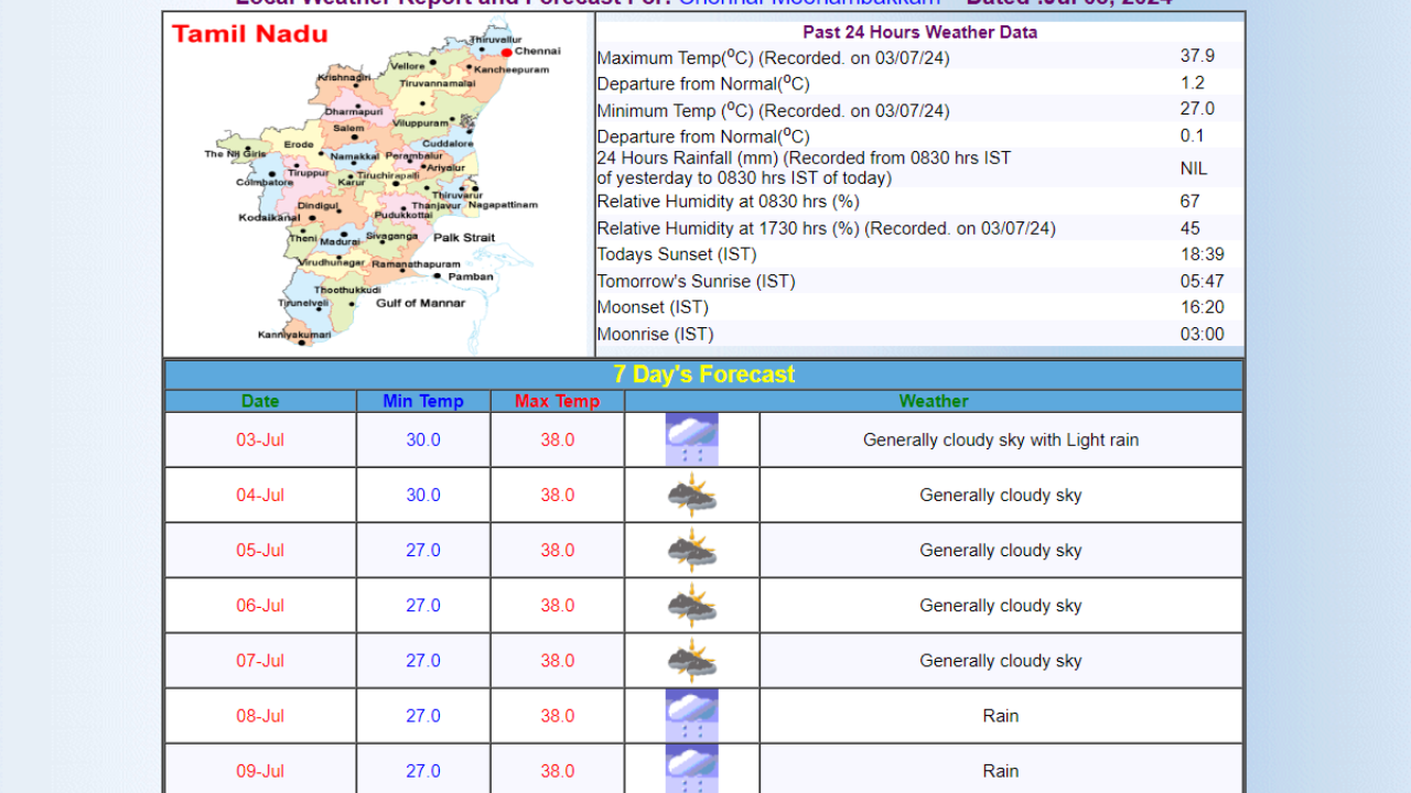 Chennai Weather Forecast