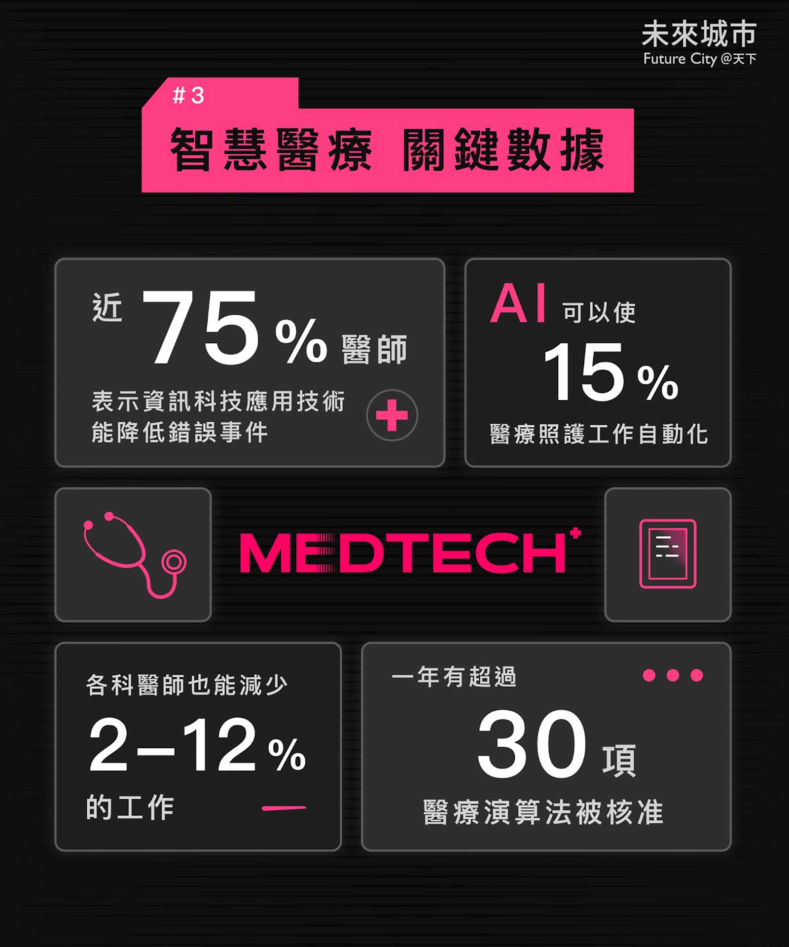 智慧醫療-AI醫療-數位醫療-區塊鏈-人工智慧-科技業-大數據-5G-高偉倫-吳培弘