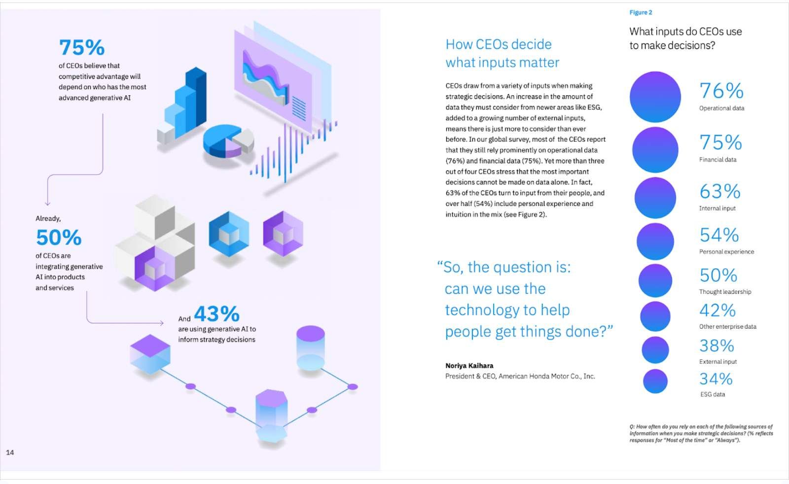 AI-科技趨勢-生成式AI-IBM-CEO decision-making in the age of AI-李世屹