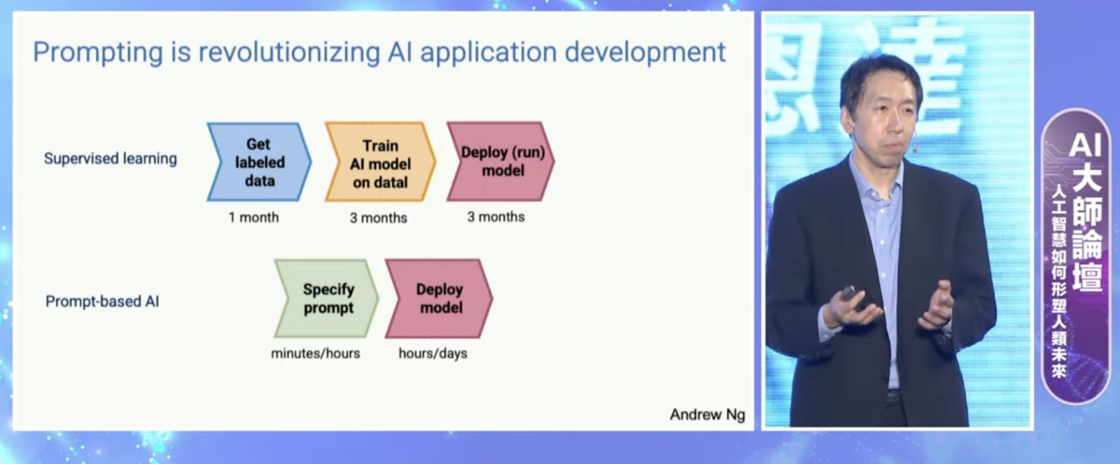 吳恩達-Andrew Ng-ai-生成式ai-人工智慧-科技趨勢-科技應用-ai應用-商業模式-監督式學習-語言模型-程式-工程師