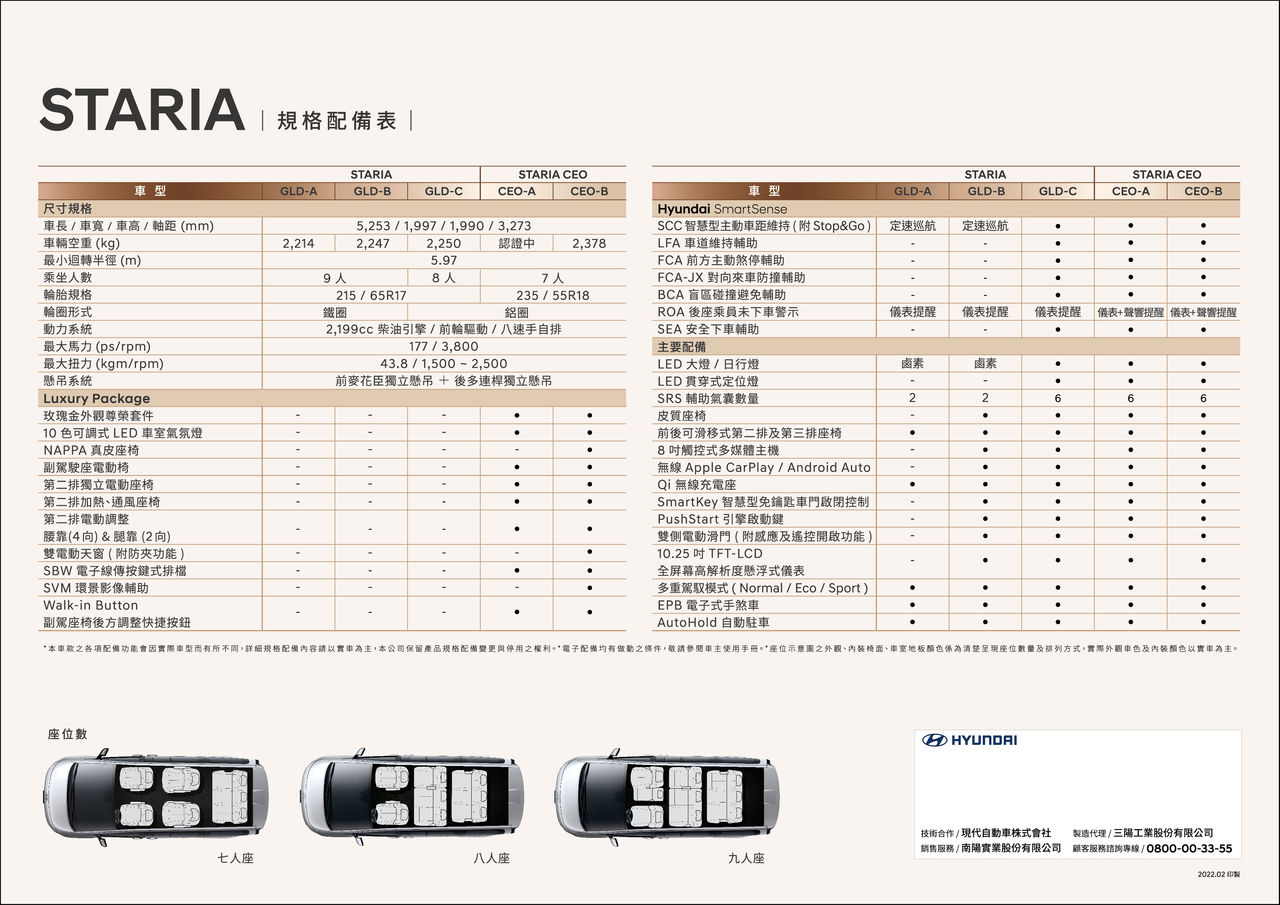 【2024MPV箱型休旅車5~7人座推薦】71~300萬內