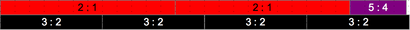 Syntonic comma major third Cuisenaire rods just.png