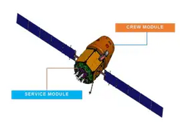 Diagram of Gaganyaan