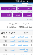 لائحة ناجحي اتريدات في مسابقة ختم الدروس الابتدائية.png