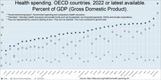 Thumbnail for File:Health spending by country. Percent of GDP (Gross domestic product).png