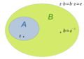 LibreOffica Drawing for german lecture about topological algebras - invers producing algebra extension - PNG export of ODG file with zb=bz=e