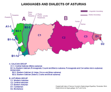 Asturian linguistic areas.PNG