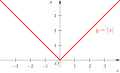 Absolute value function as SVG