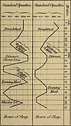 On bedside urine-testing - a clinical guide to the observation of urine in the course of work (1885) (14597431049).jpg