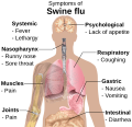 Symptoms_of_swine_flu.svg