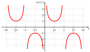 English: cosecant Deutsch: Kosekans