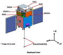 Aditya-L1 diagram