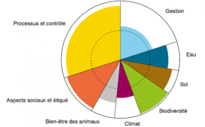 Knospe bio suisse fr 64289.png