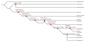 Schisms and their Councils.svg