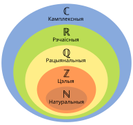 беларуская, беларуская (тарашкевіца)