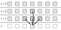 Second order cellular automaton